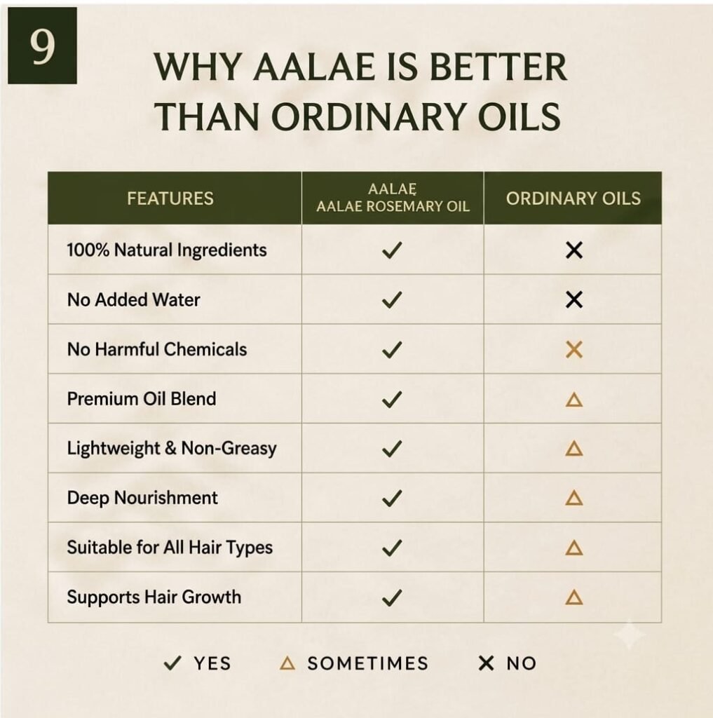 Aalae 20% Rosemary Hair Oil — image 9